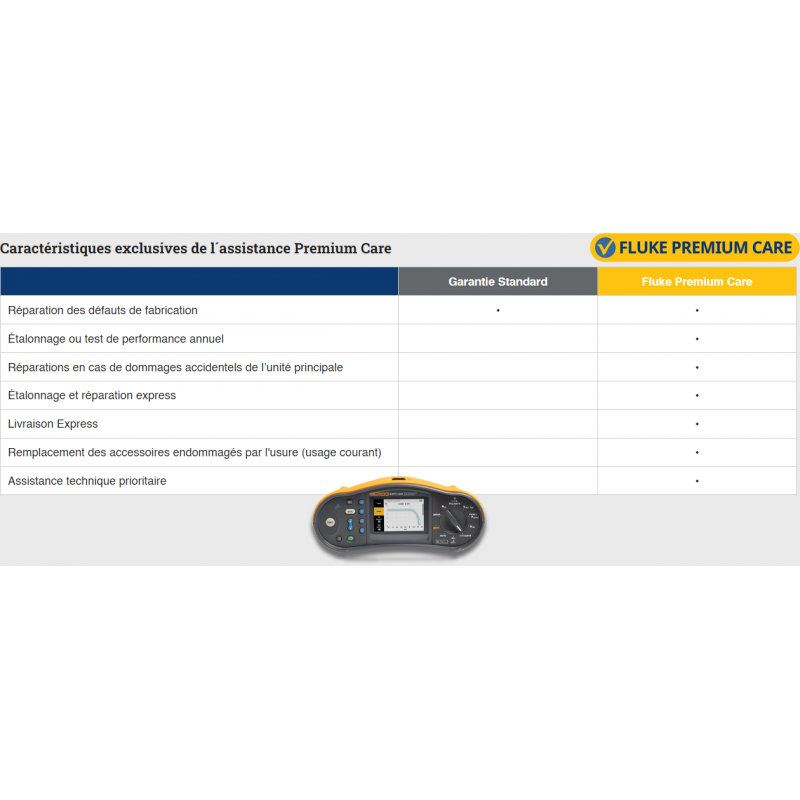 FLUKE SMFT-1000 Pro - Kit d'outils solaires SMFT-1000 : Testeur