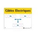 AM-6410 - Affiche câbles electriques dimensions - CATU