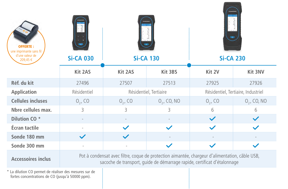 Localisateur de défauts de terre