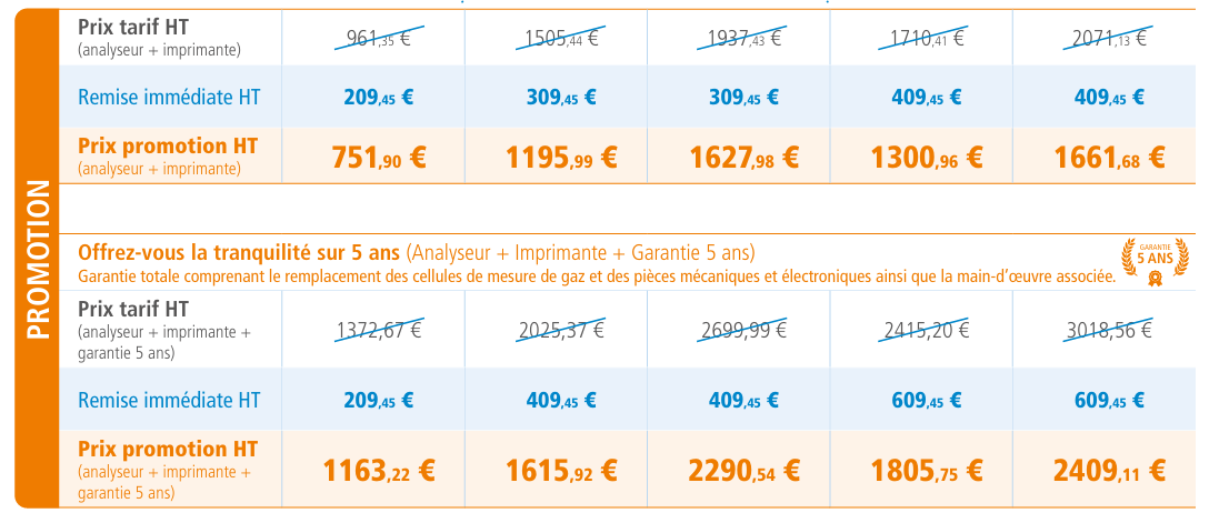 Localisateur de défauts de terre