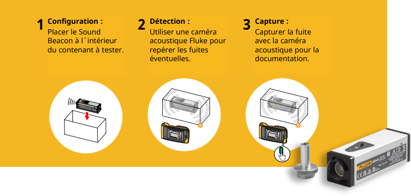 Fluke SB140 - Accessoires de détection de fuites