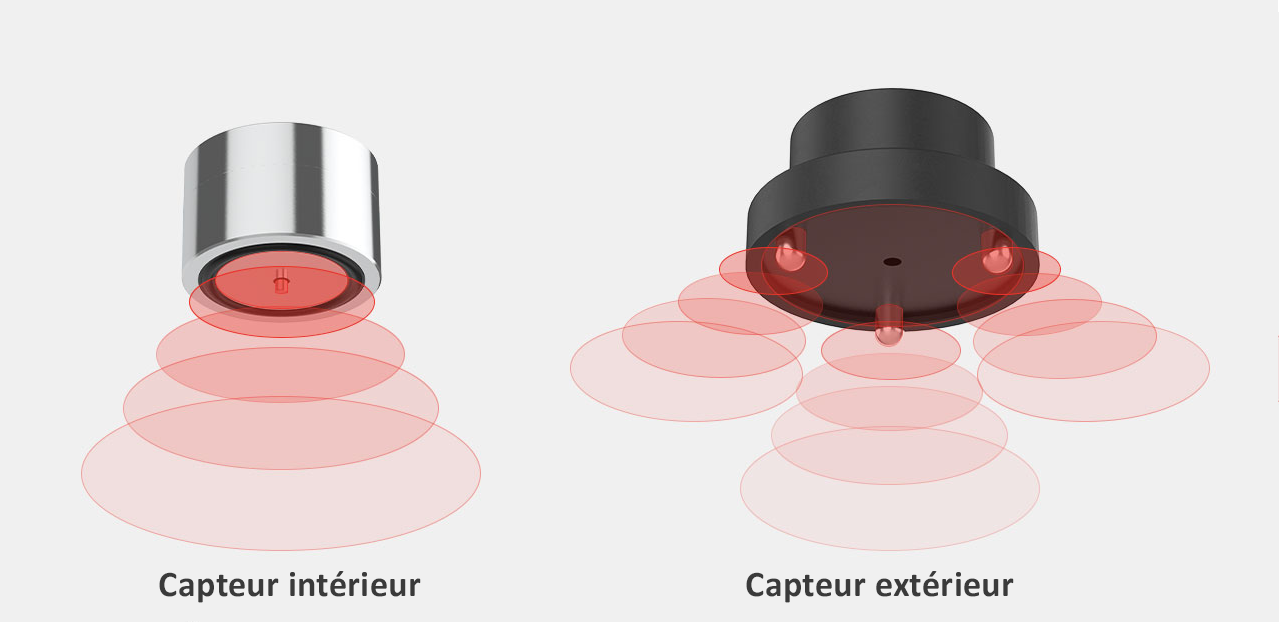 Capteur intérieur et extérieur pour détection intérieur de fuite d'eau