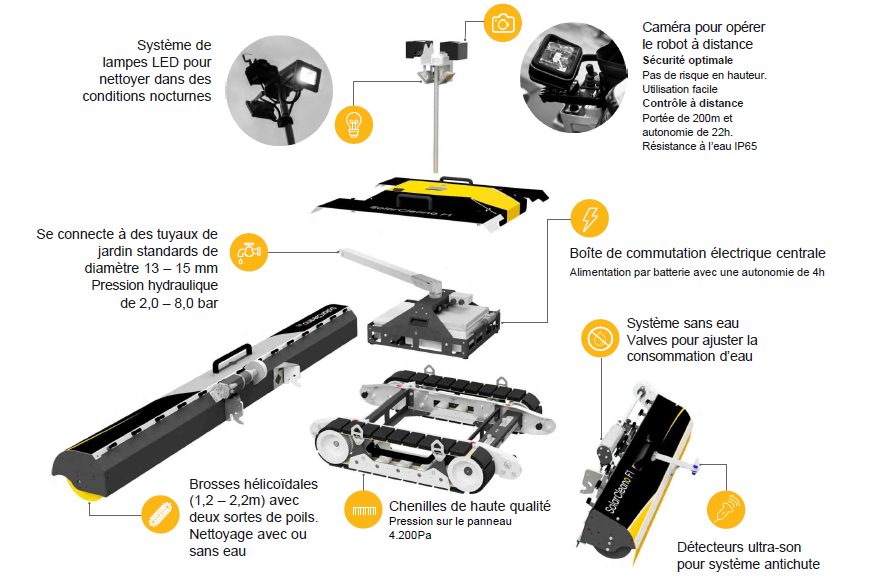 Nettoyer des panneaux solaires sans eau