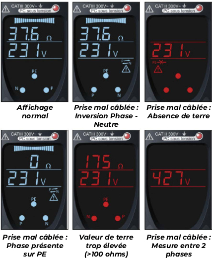 Fonction Alarme du testeur de terre et différentiel MW9321