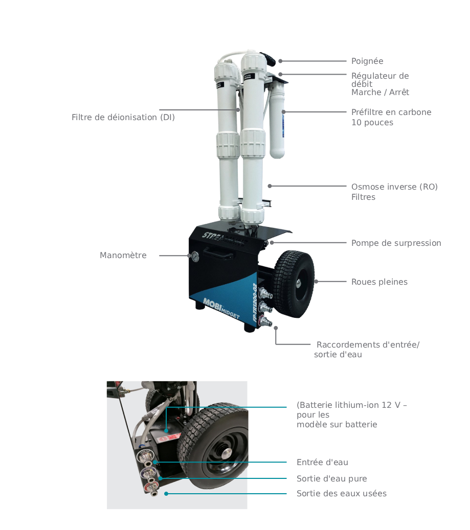 Présentation Osmoseur FP-TR1200-03-EU